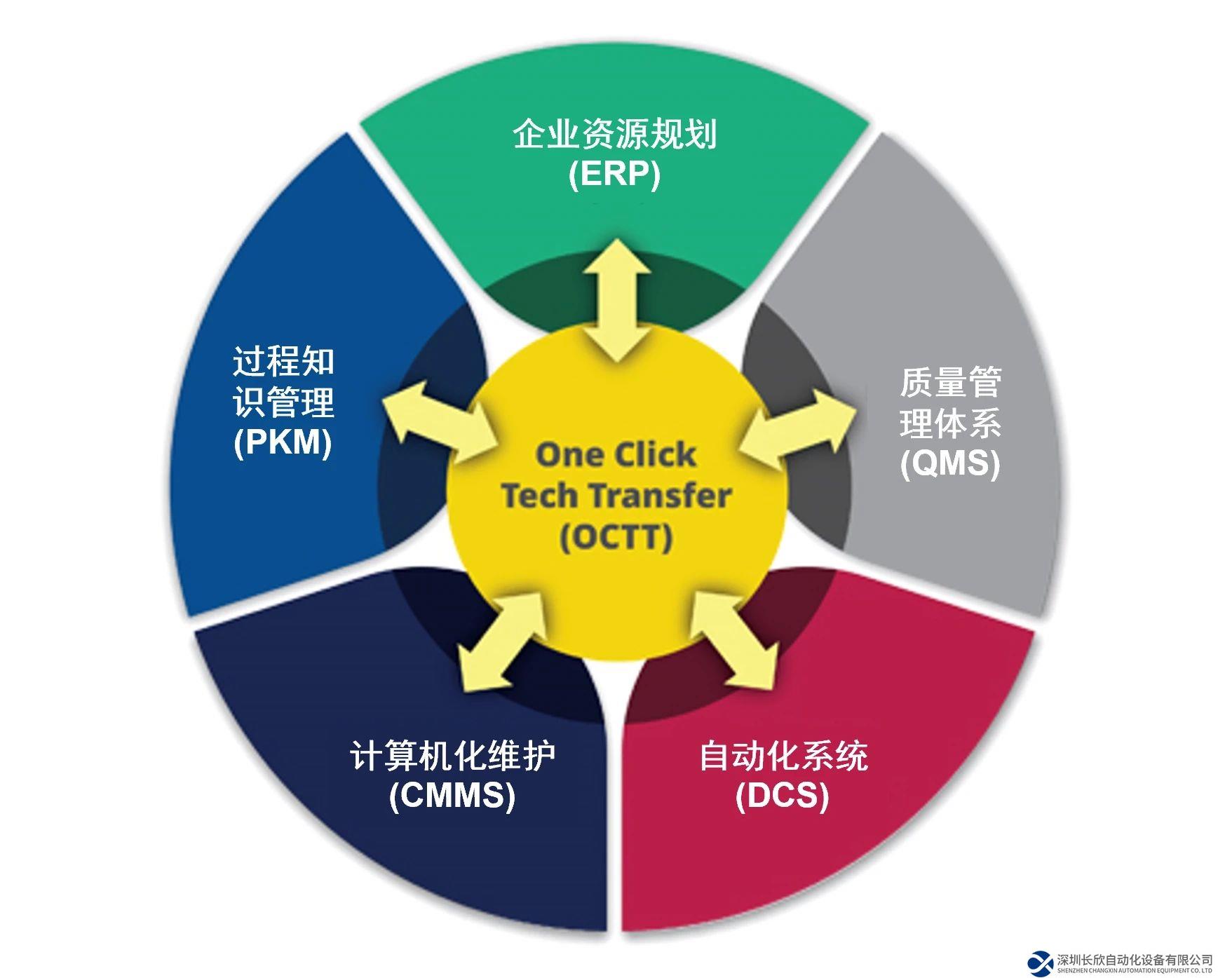 艾默生攜手生物制藥頭部企業(yè)制定整體數(shù)字化配方平臺(tái)的標(biāo)準(zhǔn)