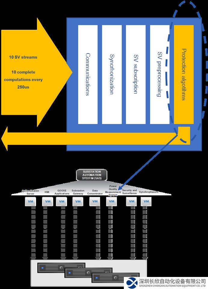 IEC 61850是什么？能源領(lǐng)域為什么需要IEC 61850？