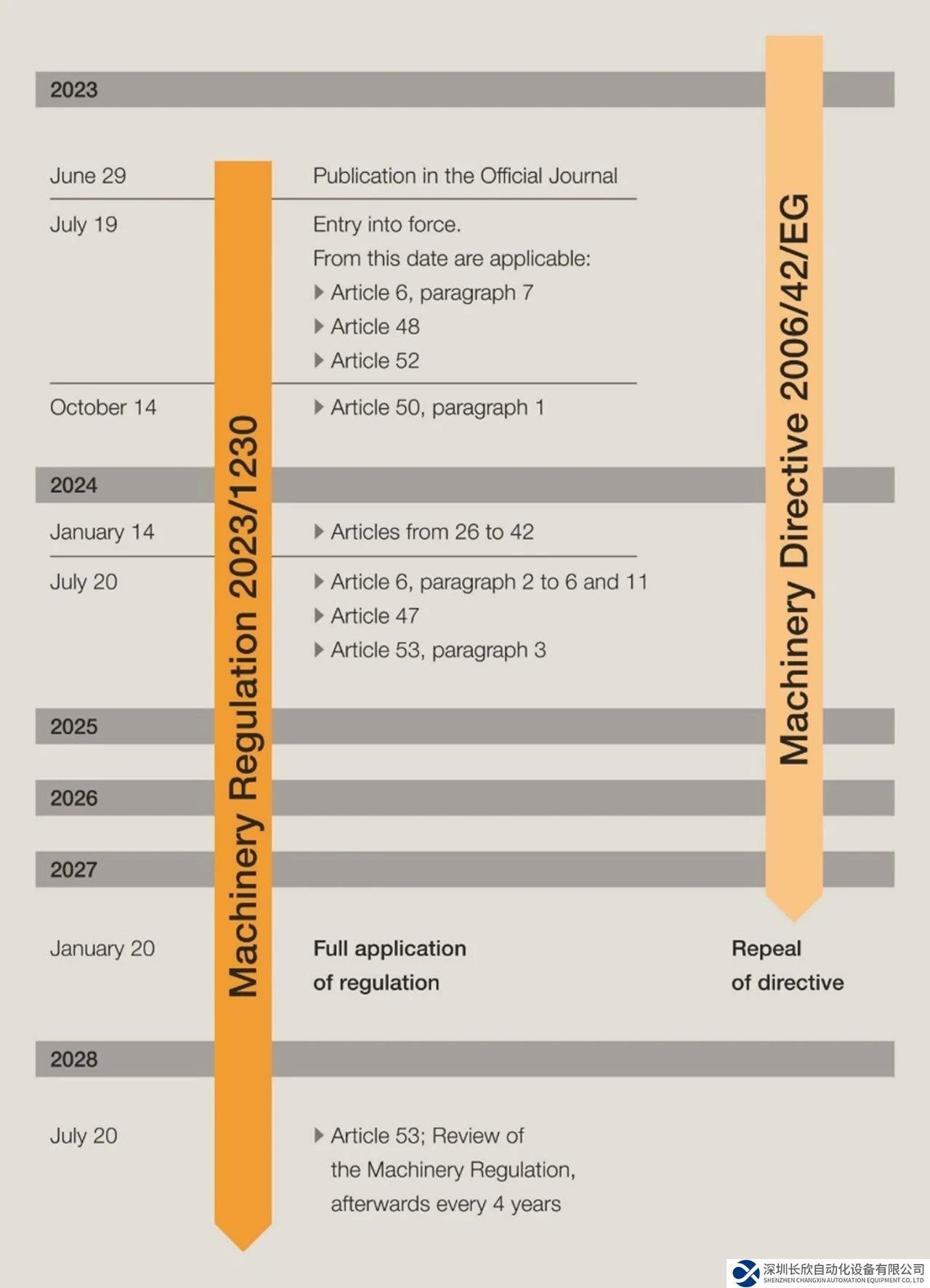 皮爾磁：歐盟新機(jī)械安全法規(guī)發(fā)布，你需要知道這些
