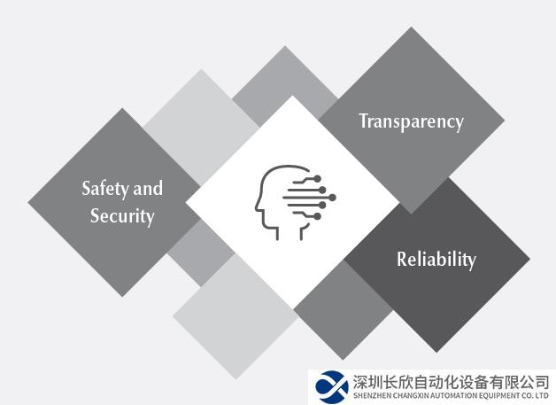 皮爾磁：工業(yè)領(lǐng)域中的人工智能是否安全？