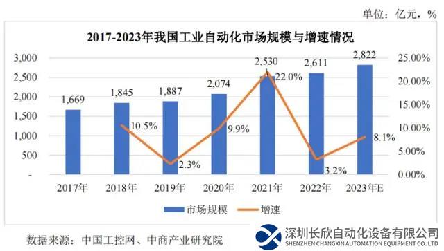 港迪技術(shù)IPO進(jìn)程繼續(xù)推進(jìn)，深耕工業(yè)自動化領(lǐng)域