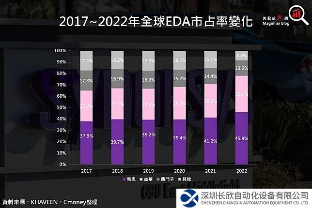 新思科技提交收購(gòu)Ansys的要約