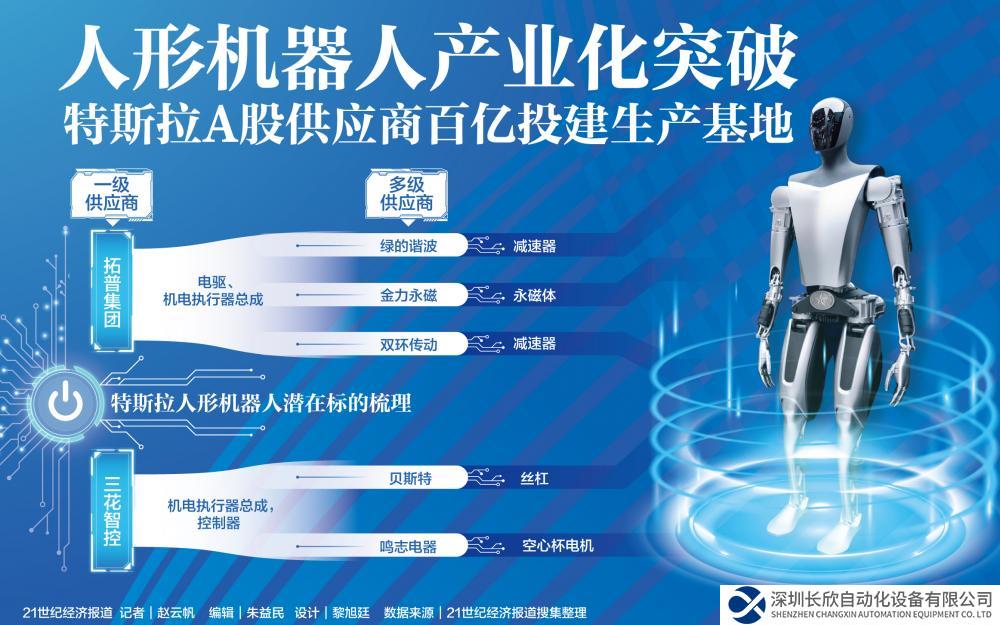 人形機器人產(chǎn)業(yè)化突破：特斯拉A股供應(yīng)商百億投建生產(chǎn)基地