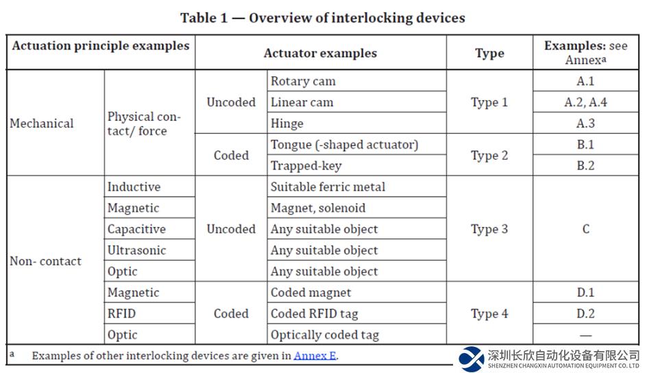 皮爾磁：如何選到合適的聯(lián)鎖開關(guān)？