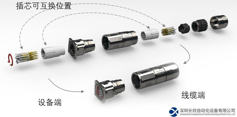 浩亭推出M17圓形連接器