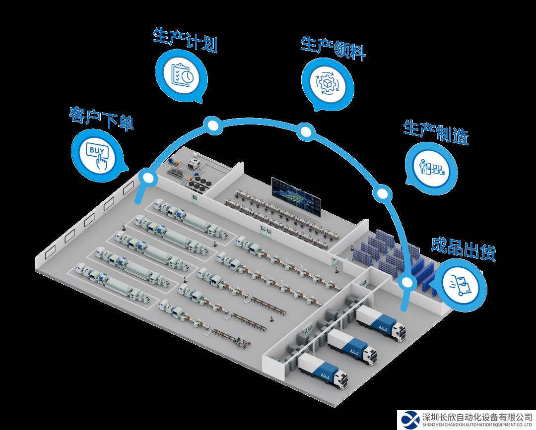 4大場景示例 帶你穿透理解臺達電子組裝智造方案內(nèi)涵
