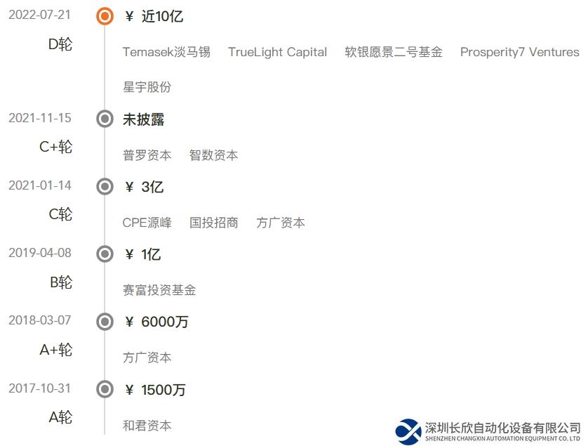 強(qiáng)敵環(huán)伺，還未扭虧，“協(xié)作第一股”何時(shí)來？