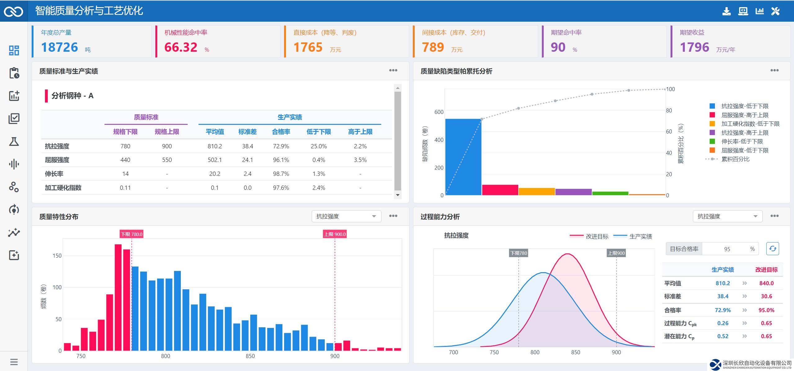 「知策科技」獲順為數(shù)千萬元種子輪融資，用AI重新定義工業(yè)軟件