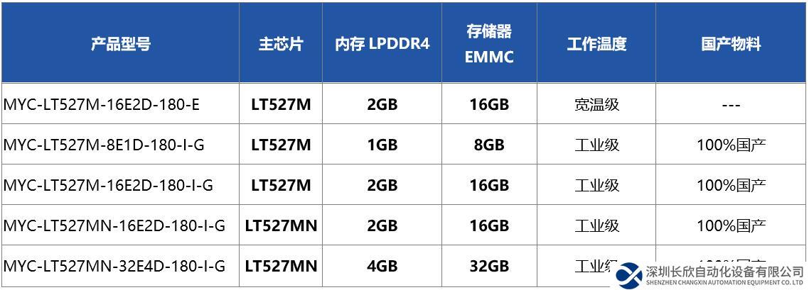 米爾這款首發(fā)的國(guó)產(chǎn)核心板批量上市了！全志T527