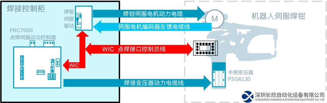 PRC7000點焊伺服運動控制器，重器啟新！