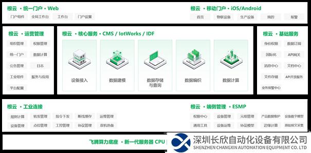 樹根互聯(lián)攜手飛騰打造工業(yè)互聯(lián)網(wǎng)平臺“芯”未來