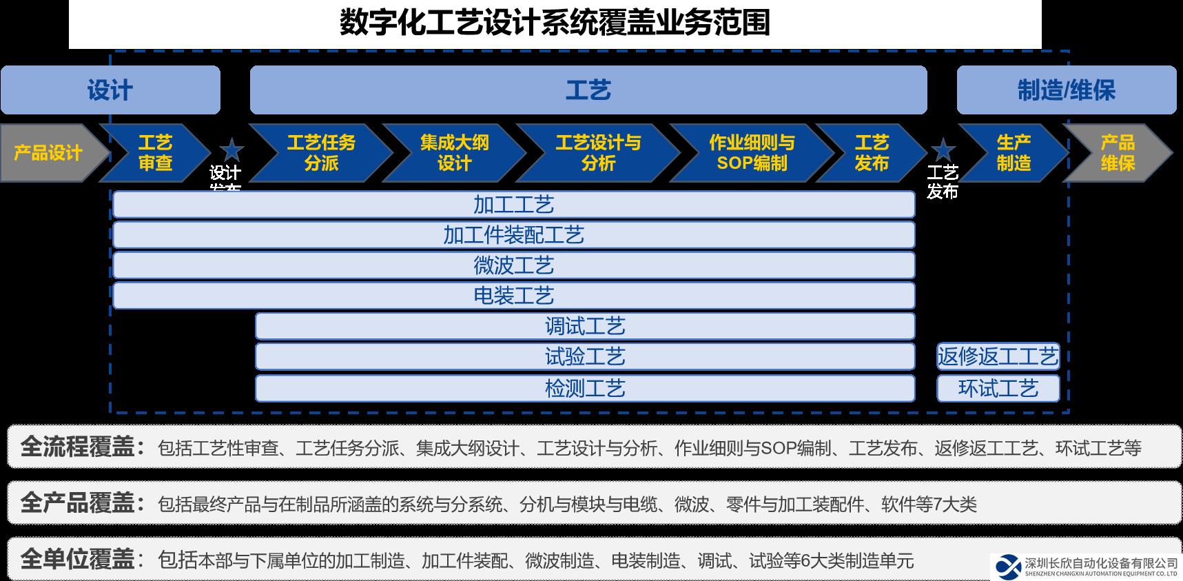 重磅喜訊！開(kāi)目軟件成功簽約中國(guó)電科集團(tuán)某所數(shù)字化工藝重大項(xiàng)目