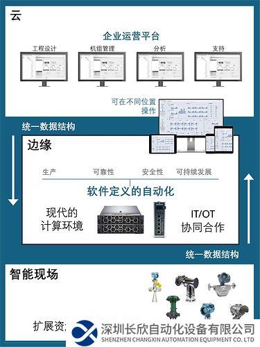 艾默生將 Boundless Automation™（無界自動化）視為解決數(shù)據(jù)屏障和實現(xiàn)運營現(xiàn)代化的行業(yè)轉(zhuǎn)折點