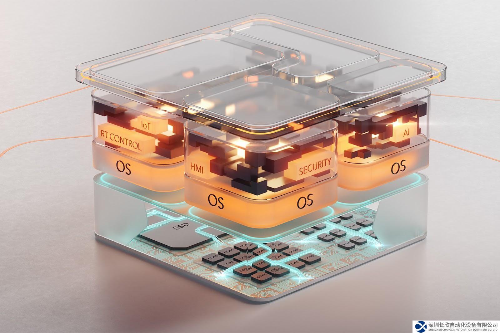 康佳特推出aReady.COM新產(chǎn)品家族—aReady. 戰(zhàn)略的第一個關(guān)鍵階段