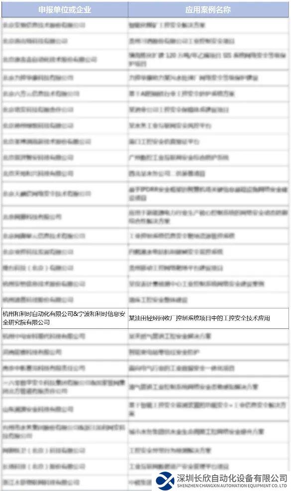 和利時(shí)實(shí)力入選2023年工業(yè)安全系統(tǒng)典型應(yīng)用示范案例名單