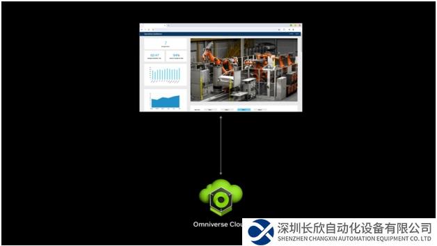 NVIDIA發(fā)布Omniverse Cloud API，為眾多工業(yè)數(shù)字孿生軟件工具提供助力