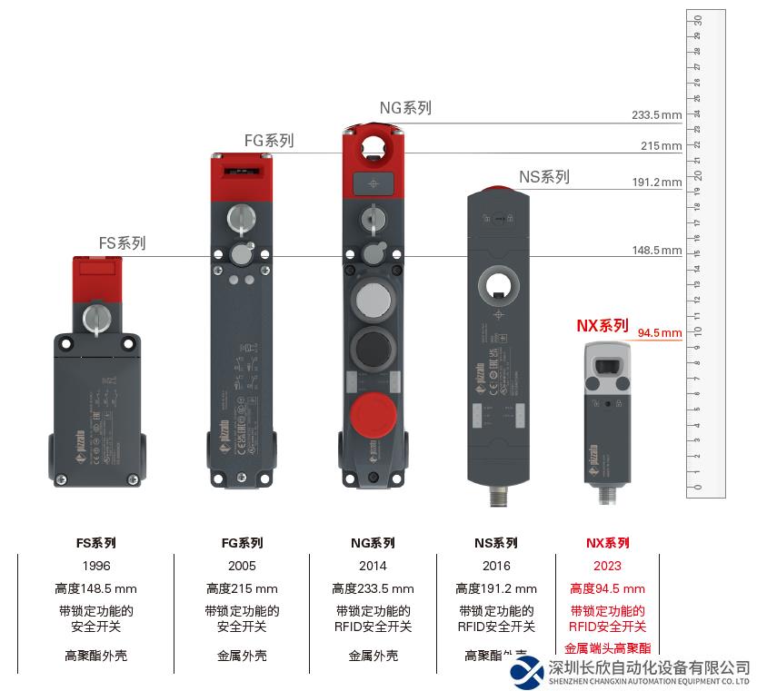勞易測合作伙伴Pizzato 新品上市|帶鎖定功能的NX系列RFID安全開關