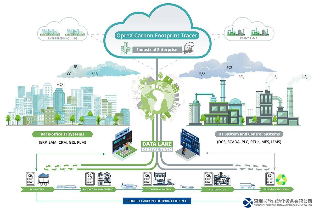 橫河電機(jī)發(fā)布OpreX碳足跡追蹤器，支持流程制造行業(yè)實(shí)現(xiàn)脫碳