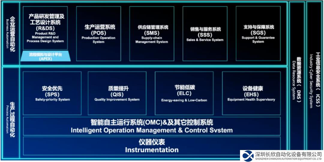 中控技術：行業(yè)拓展+海外增量+機器人風口 三機遇持續(xù)演繹