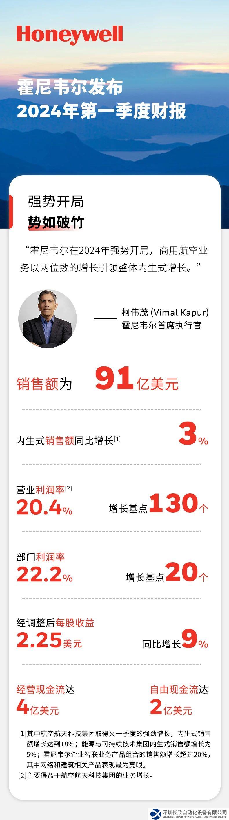 霍尼韋爾發(fā)布2024年第一季度財(cái)報(bào)