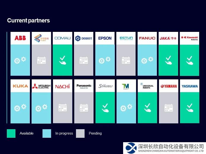 西門子官宣新合作伙伴，集成機(jī)器人控制趨勢加速