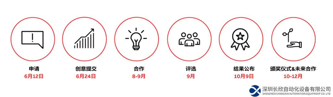 ABB機器人發(fā)起全球AI創(chuàng)業(yè)挑戰(zhàn)賽！加速機器人和人工智能創(chuàng)新