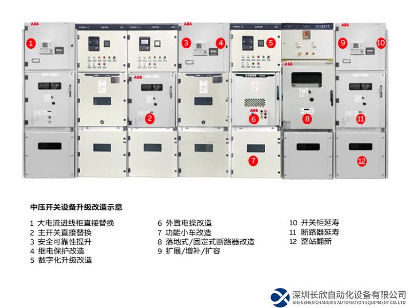國(guó)家政策引領(lǐng)，設(shè)備升級(jí)新浪潮，ABB OneFit易替服務(wù)助力企業(yè)轉(zhuǎn)型升級(jí)